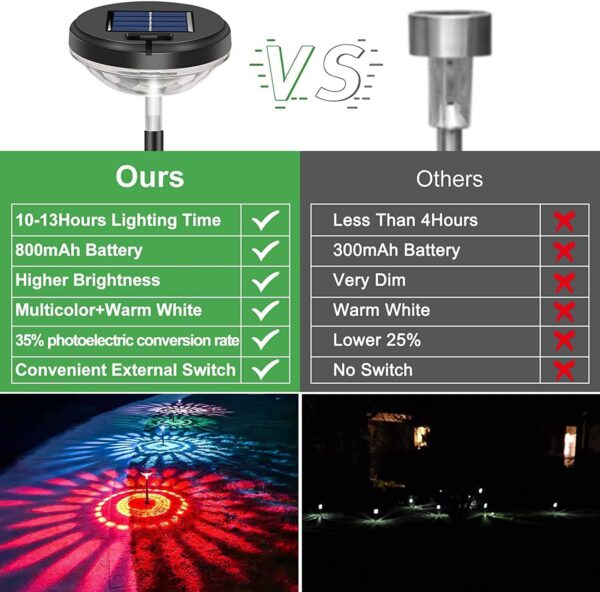 1777245156_Luteti-Solar-Garden-Lights-2-Pack-LED-Light-Outdoor-2-Mode-Warm-RGB-Color-Changing-Solar-Pathway-Lawn-Bright-Lamp-for-Garden-Decor-Landscape-Lighting-WarmRGB.jpg Luteti Solar Garden Lights 2-Pack LED Light Outdoor 2-Mode Warm RGB Color Changing Solar Pathway Lawn Bright Lamp for Garden Decor Landscape Lighting (Warm+RGB)