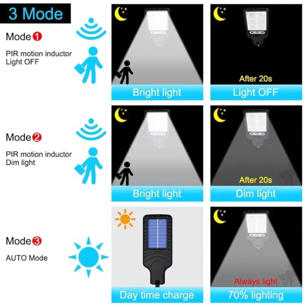 180W Led Solar Street Light Outdoor,10000LM IP65 Waterproof Solar Security Flood Lights Outdoor Motion Sensor, Wired Security Solar Powered Flood Lights for Indoor, Outside (Pack of 2)