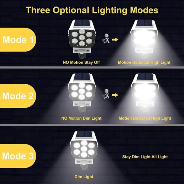 The Difference Solar Lights Outdoor Motion Sensor - 77LED Spotlight Solar Lights Outdoor IP66 Waterproof, Solar Security Lights (Camera Type Solar Light)(Plastic)