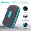 AirCase Electronics Organizer Bag with Shockproof EVA Hardshell & Soft Lining, 2 Mesh Pockets, 11 Elastic Loops | Gadget Organizer for HDD/SSD, Power Bank, Cables, Adapters, Chargers, Gadgets (Grey)