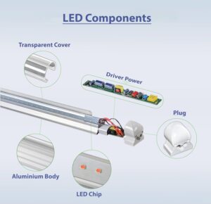 Aluminium LED Grow Lights 2Ft (40W =20W x 2) for Indoor Plants, hydroponics, Horticulture, Green House. Full Spectrum (Plug and Play)(Energy efficient) (5000K) (40 Watt) (Pack of 2)