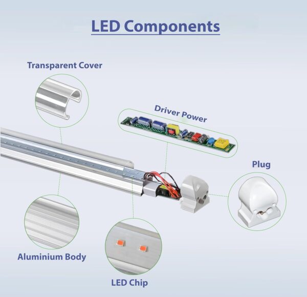 Aluminium LED Grow Lights 2Ft (40W =20W x 2) for Aluminium LED Grow Lights 2Ft (40W =20W x 2) for Indoor Plants, hydroponics, Horticulture, Green House. Full Spectrum (Plug and Play)(Energy efficient) (5000K) (40 Watt) (Pack of 2)