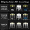 Homehop 192 COB Led Solar Motion Sensor Wall Light for Outdoor Home Garden Waterproof Wireless Security Lamp