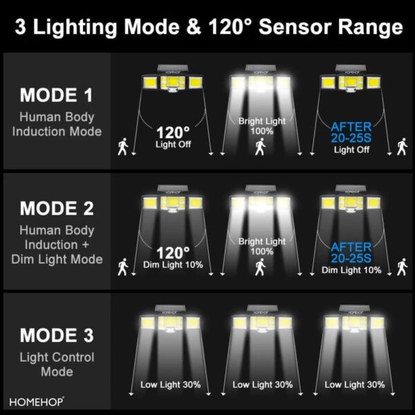 Homehop 192 COB Led Solar Motion Sensor Wall Light for Outdoor Home Garden Waterproof Wireless Security Lamp