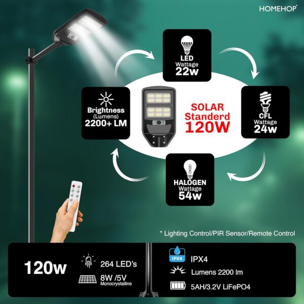 Homehop Solar Street Light Outdoor Waterproof 120 Watt LED Wireless Motion Sensor Lamp with Pole for Home, Garden, Wall, Pathway, Dusk to Dawn (ABS- Cool Light)