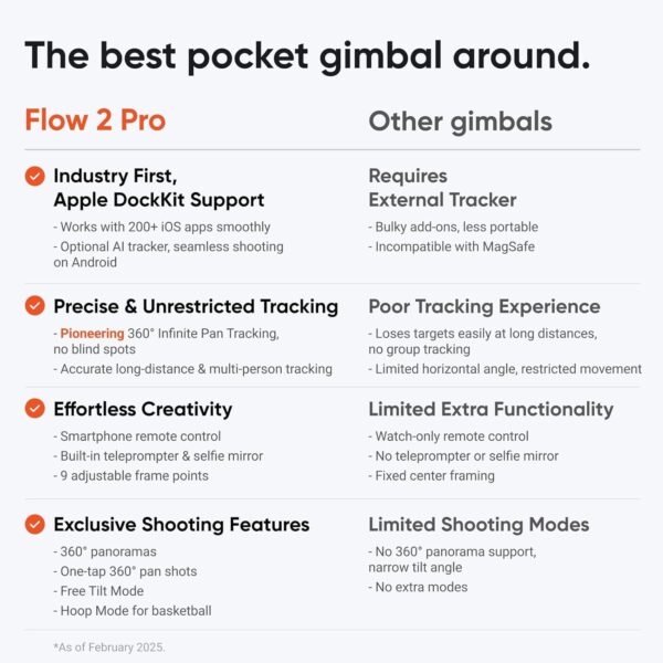 Insta360-Flow-2-Plus-AI-Tracker-Bundle-Grey-Foldable-Phone-Gimbal-AI-Tracking-with-Any-App-Multi-Person-Tracking-Built-in-Tripod-Remote-Control-iPhoneAndroid-Stabilizer-Travel-Vlog.jpg Insta360 Flow 2 Plus AI Tracker Bundle Grey - Foldable Phone Gimbal, AI Tracking with Any App, Multi-Person Tracking, Built-in Tripod, Remote Control, iPhone/Android Stabilizer, Travel & Vlog