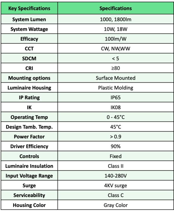 PHILIPS WT090W LED10S CW PSU PC | 10W LED Bulkhead Light IP66 Waterproof Outdoor Light for Gardens, Porches & Bathrooms | Cool White, Pack of 1 | 2-Year Warranty