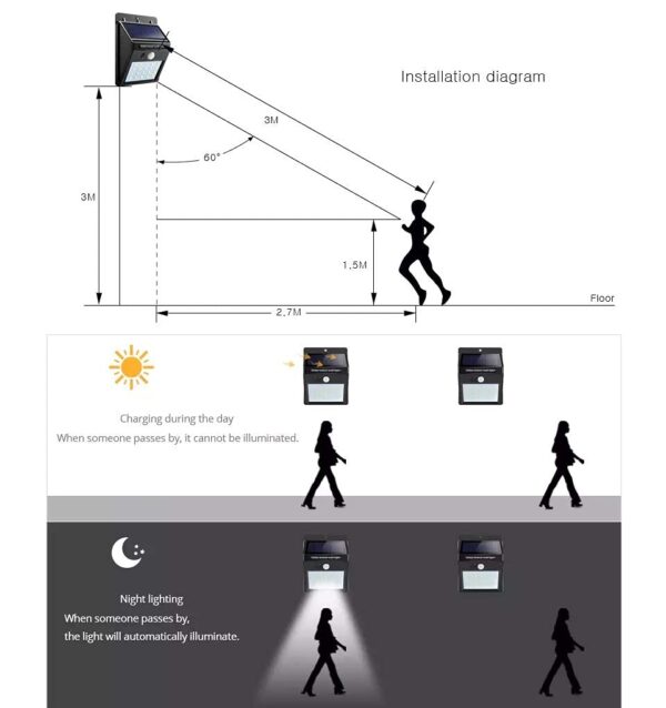 Solar Lights Outdoor, Solar Security Lights Solar Motion Sensor Lights Wireless IP 65 Waterproof Outdoor Lights for Garden Fence Patio Garage (Pack of) (6)