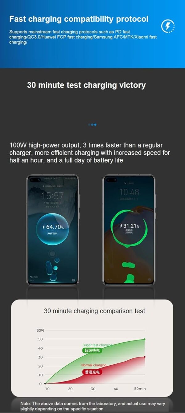 Authentic US Approved Premium Retractable Car Charger, 120W 4 in 1 Super Fast Car Charger for iPhone 16/15/14/13 and Type C with Retractable Cables (31.5 inch) and 2 USB Ports with Premium Safety