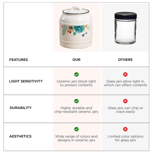 1778316831_UMAI-Ceramic-Jar-for-Kitchen-Storage-with-Lid-Airtight-Ceramic-Container-Multipurpose-Kitchen-Storage-Jars-and-Containers-White-Printed-1-Jar-1400ml.jpg UMAI Ceramic Jar for Kitchen Storage with Lid | Airtight Ceramic Container | Multipurpose Kitchen Storage Jars and Containers | White | Printed (1 Jar) (1400ml)