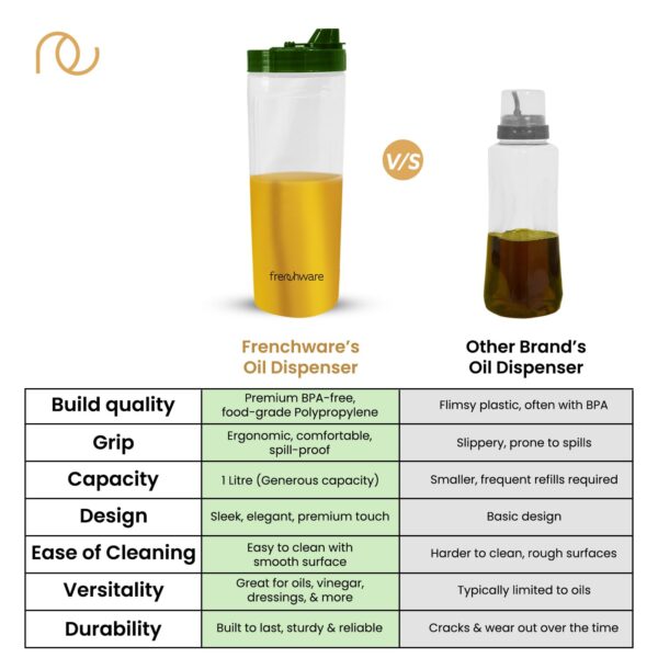 1778481550_Frenchware-Oil-Dispenser-Pack-of-2-1-Litre-Each-100-Food-Grade-BPA-Free-Plastic-Ideal-for-Storing-Pouring-Liquids-Cooking-Oils-Refined-Oils-Olive-Oil-Vinegar-Soy-Sauce-Green.jpg Frenchware Oil Dispenser (Pack of 2, 1 Litre Each) 100% Food-Grade, BPA-Free Plastic, Ideal for Storing & Pouring Liquids, Cooking Oils, Refined Oils, Olive Oil, Vinegar, Soy Sauce (Green)