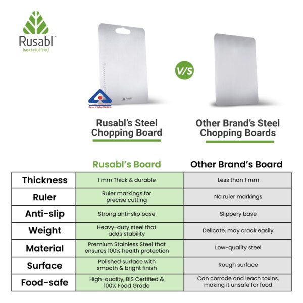 Rusabl Premium Food Grade Stainless Steel Chopping Board for Kitchen (Rectangular, 31 x 21 cm, Medium), BIS Certified, Anti-Rust, Non-Slip Cutting Board for Slicing Fruits, Vegetables, Kneading Board