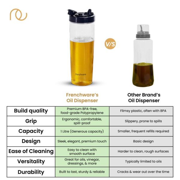 1779611597_Frenchware-Oil-Dispenser-Pack-of-2-1-Litre-Each-100-Food-Grade-BPA-Free-Plastic-Ideal-for-Storing-Pouring-Liquids-Cooking-Oils-Refined-Oils-Olive-Oil-Vinegar-Soy-Sauce-Blue.jpg Frenchware Oil Dispenser (Pack of 2, 1 Litre Each) 100% Food-Grade, BPA-Free Plastic, Ideal for Storing & Pouring Liquids, Cooking Oils, Refined Oils, Olive Oil, Vinegar, Soy Sauce (Blue)